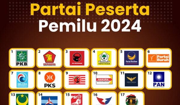 Tujuh Partai Ini Lolos Parliamentary Threshold Jika Pemilu Digelar 2023